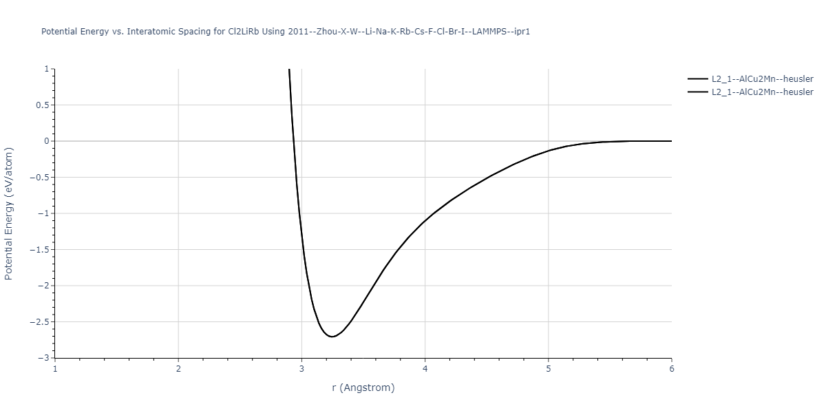 2011--Zhou-X-W--Li-Na-K-Rb-Cs-F-Cl-Br-I--LAMMPS--ipr1/EvsR.Cl2LiRb