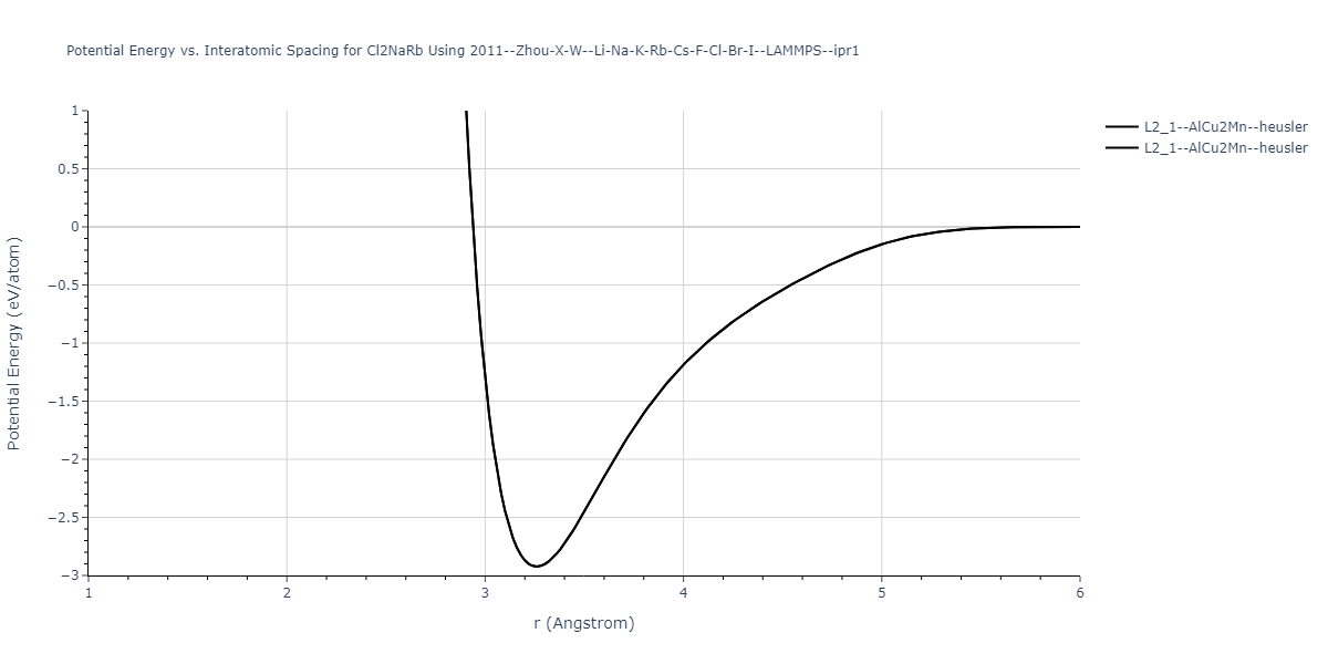 2011--Zhou-X-W--Li-Na-K-Rb-Cs-F-Cl-Br-I--LAMMPS--ipr1/EvsR.Cl2NaRb