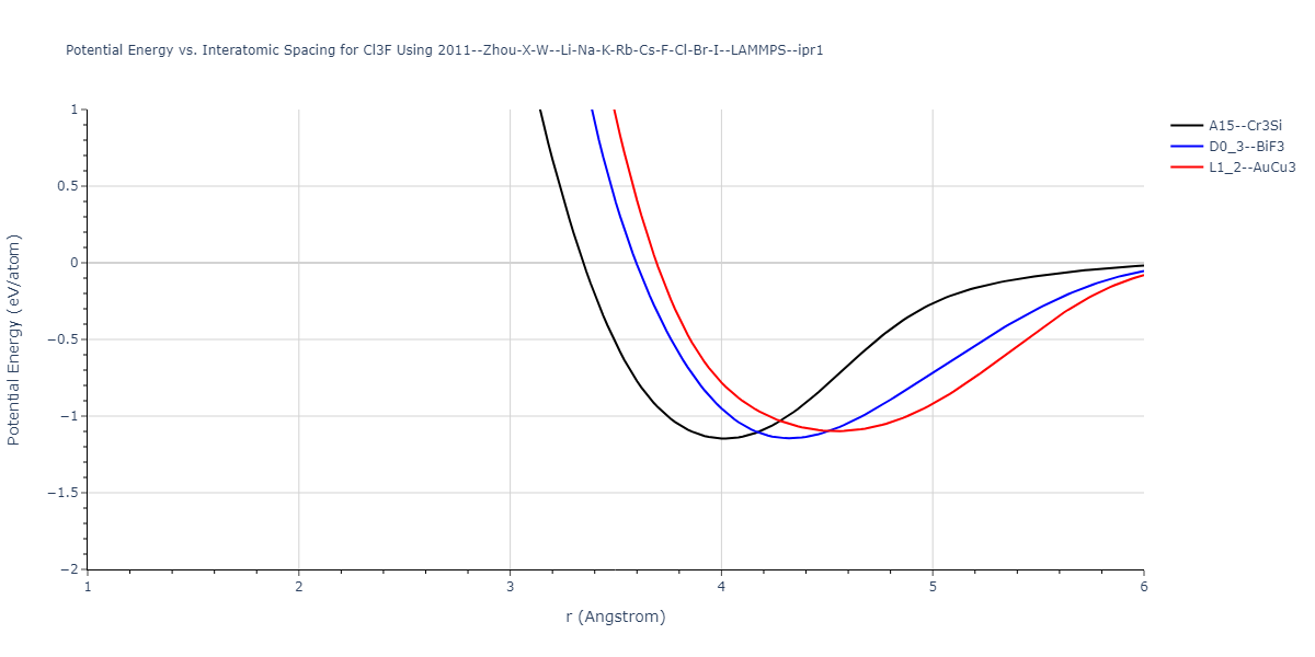 2011--Zhou-X-W--Li-Na-K-Rb-Cs-F-Cl-Br-I--LAMMPS--ipr1/EvsR.Cl3F