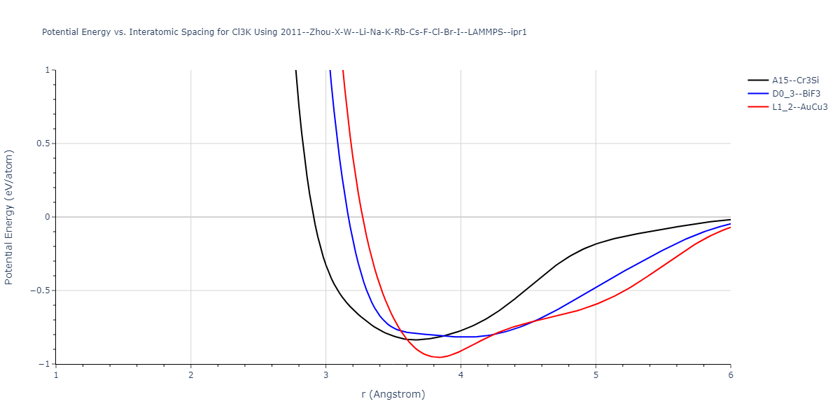 2011--Zhou-X-W--Li-Na-K-Rb-Cs-F-Cl-Br-I--LAMMPS--ipr1/EvsR.Cl3K