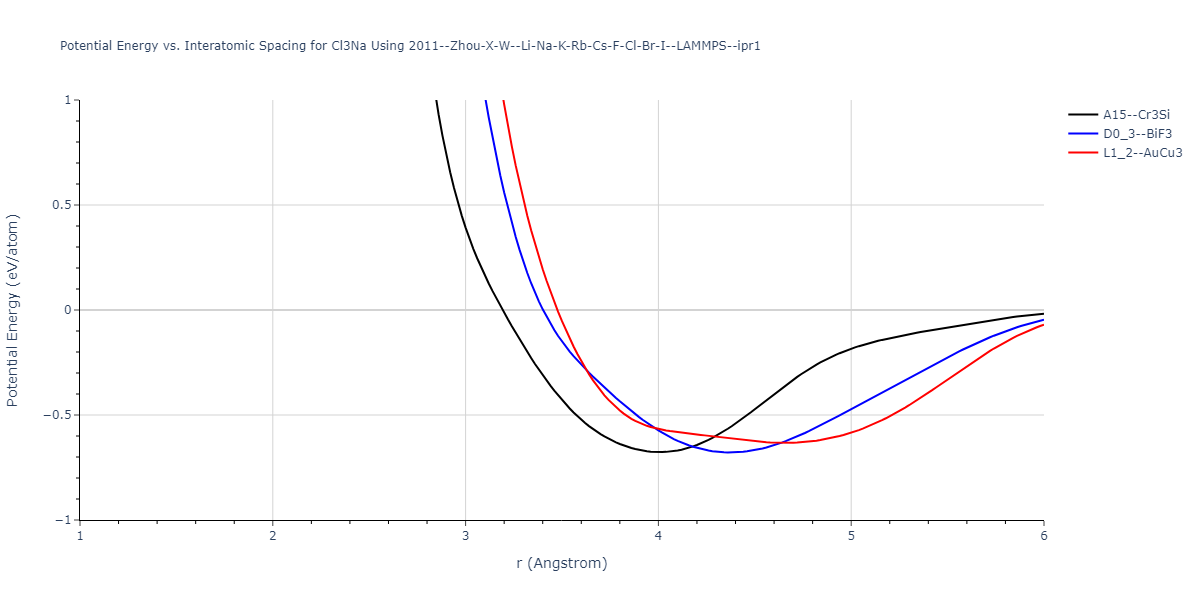 2011--Zhou-X-W--Li-Na-K-Rb-Cs-F-Cl-Br-I--LAMMPS--ipr1/EvsR.Cl3Na