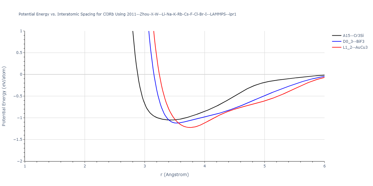 2011--Zhou-X-W--Li-Na-K-Rb-Cs-F-Cl-Br-I--LAMMPS--ipr1/EvsR.Cl3Rb