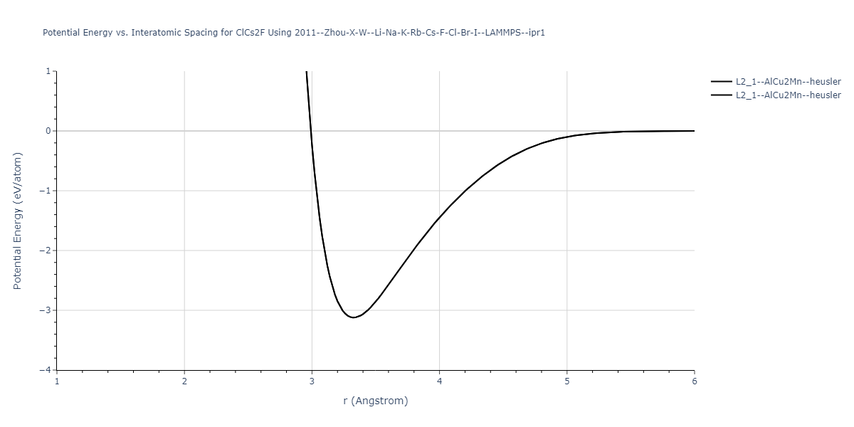 2011--Zhou-X-W--Li-Na-K-Rb-Cs-F-Cl-Br-I--LAMMPS--ipr1/EvsR.ClCs2F