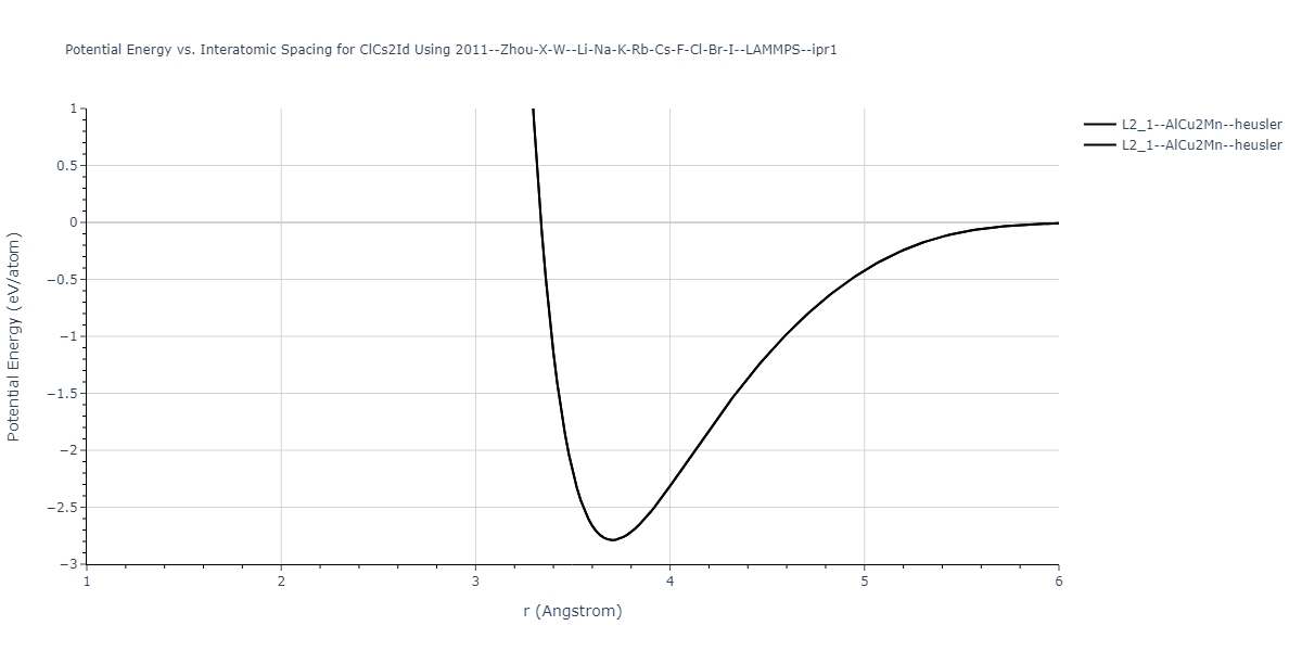 2011--Zhou-X-W--Li-Na-K-Rb-Cs-F-Cl-Br-I--LAMMPS--ipr1/EvsR.ClCs2Id