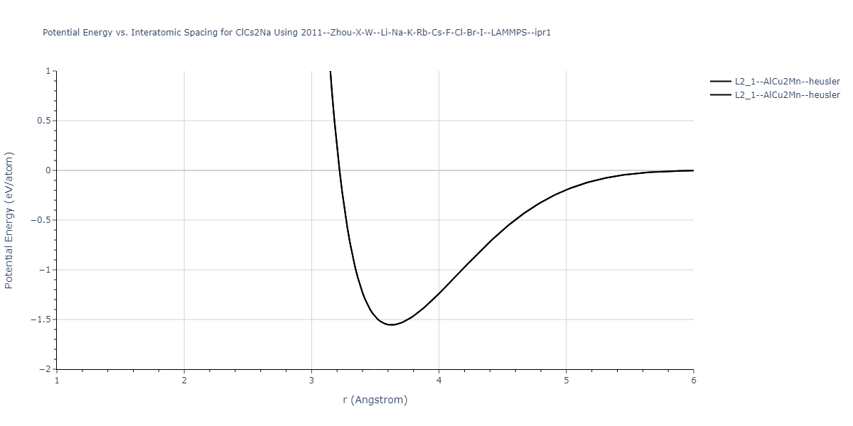 2011--Zhou-X-W--Li-Na-K-Rb-Cs-F-Cl-Br-I--LAMMPS--ipr1/EvsR.ClCs2Na