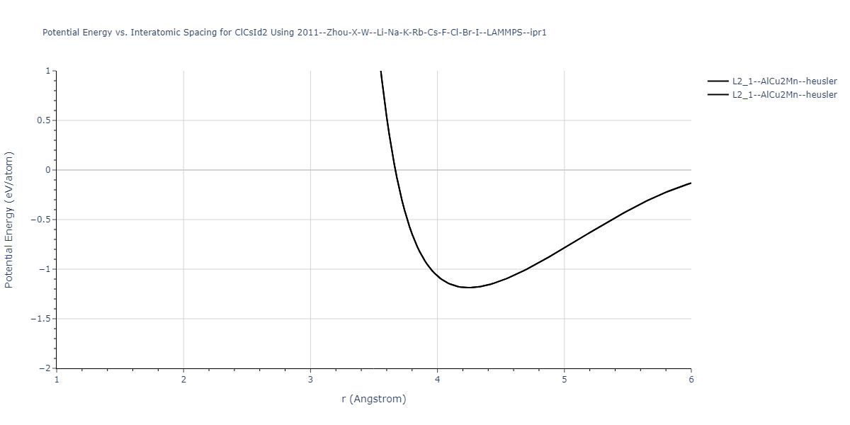 2011--Zhou-X-W--Li-Na-K-Rb-Cs-F-Cl-Br-I--LAMMPS--ipr1/EvsR.ClCsId2