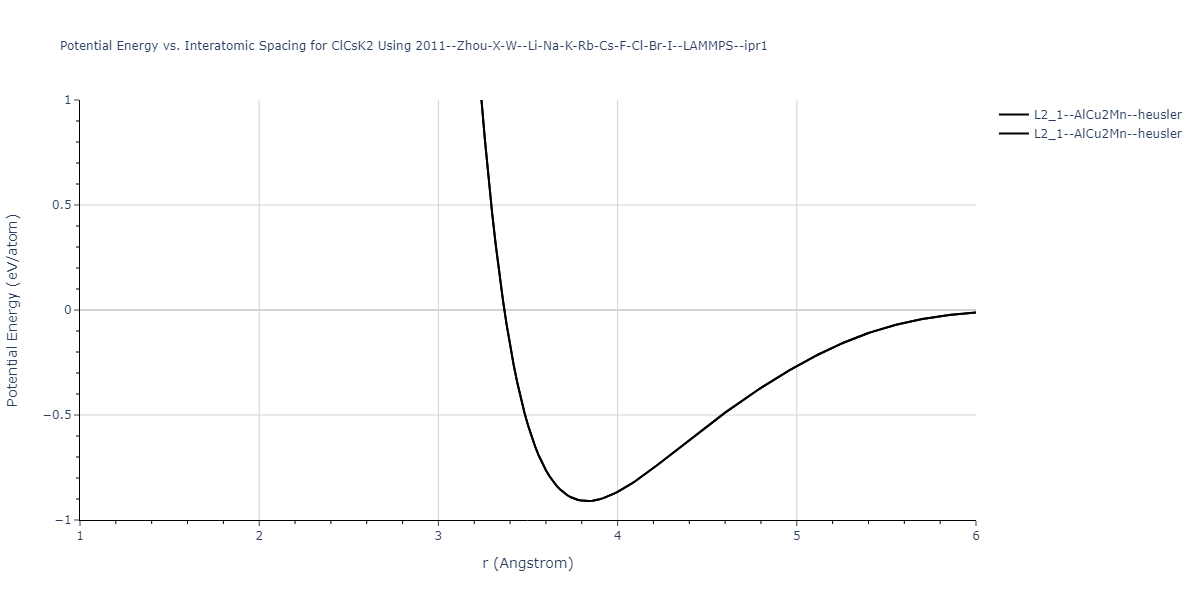 2011--Zhou-X-W--Li-Na-K-Rb-Cs-F-Cl-Br-I--LAMMPS--ipr1/EvsR.ClCsK2