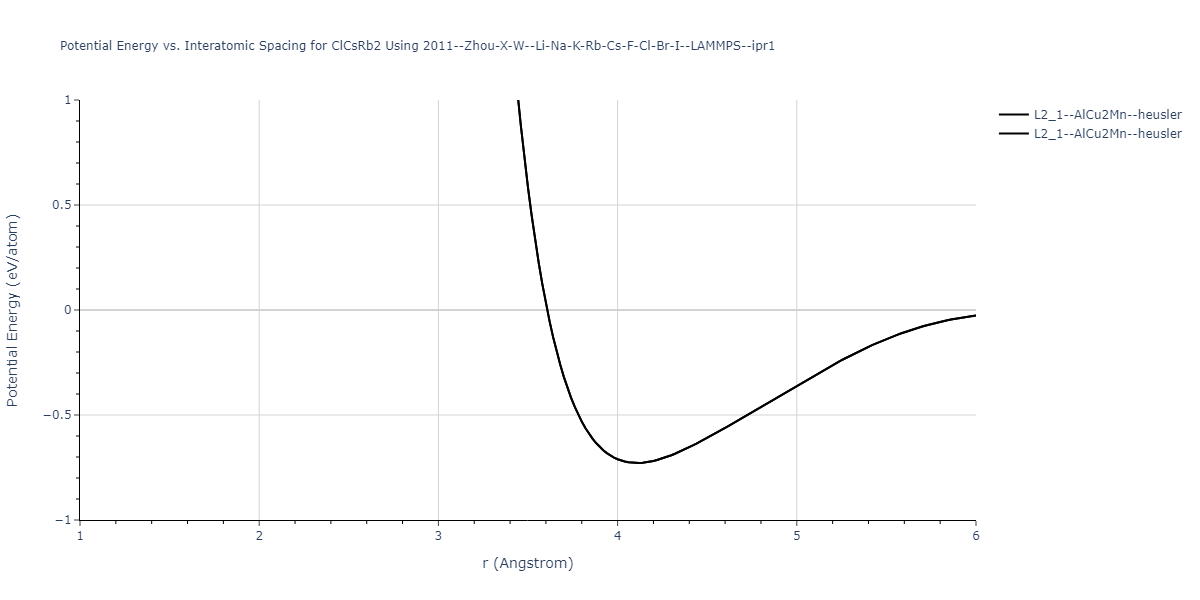 2011--Zhou-X-W--Li-Na-K-Rb-Cs-F-Cl-Br-I--LAMMPS--ipr1/EvsR.ClCsRb2