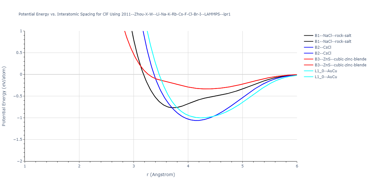 2011--Zhou-X-W--Li-Na-K-Rb-Cs-F-Cl-Br-I--LAMMPS--ipr1/EvsR.ClF