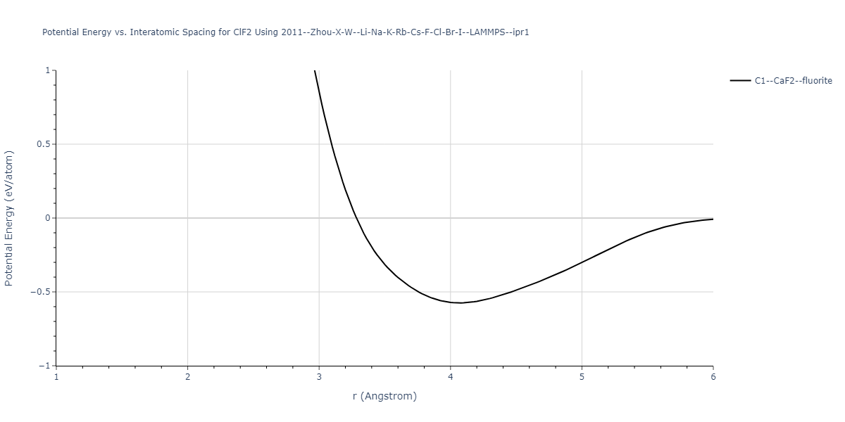 2011--Zhou-X-W--Li-Na-K-Rb-Cs-F-Cl-Br-I--LAMMPS--ipr1/EvsR.ClF2