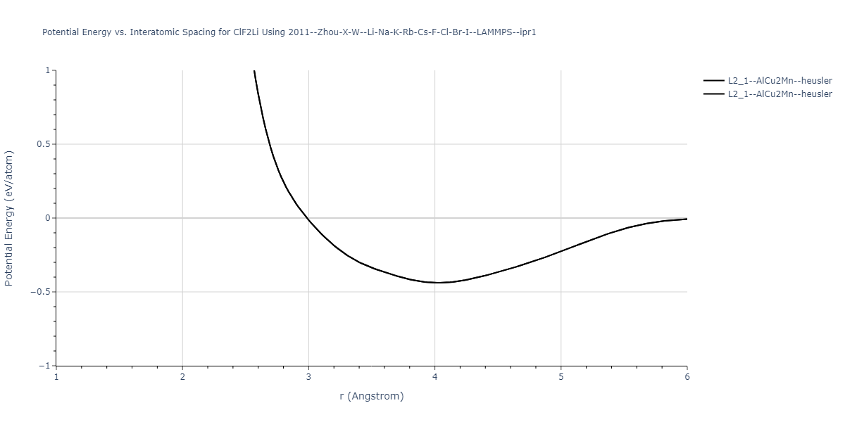 2011--Zhou-X-W--Li-Na-K-Rb-Cs-F-Cl-Br-I--LAMMPS--ipr1/EvsR.ClF2Li