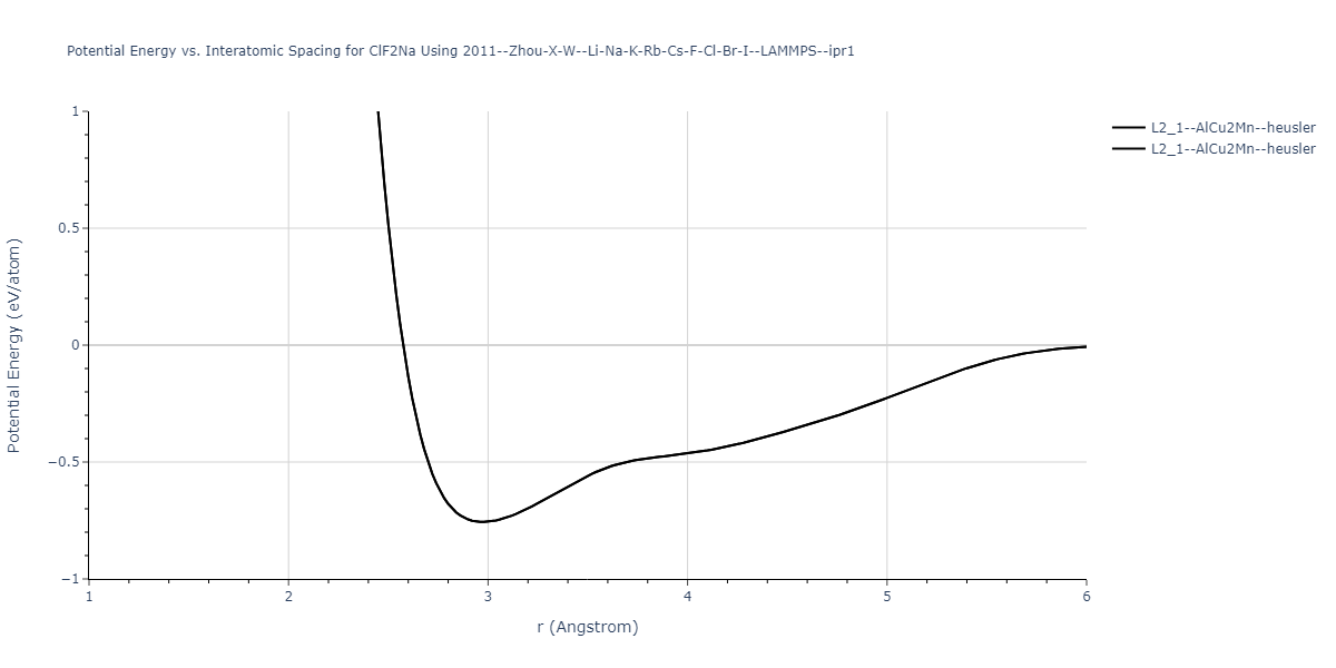 2011--Zhou-X-W--Li-Na-K-Rb-Cs-F-Cl-Br-I--LAMMPS--ipr1/EvsR.ClF2Na