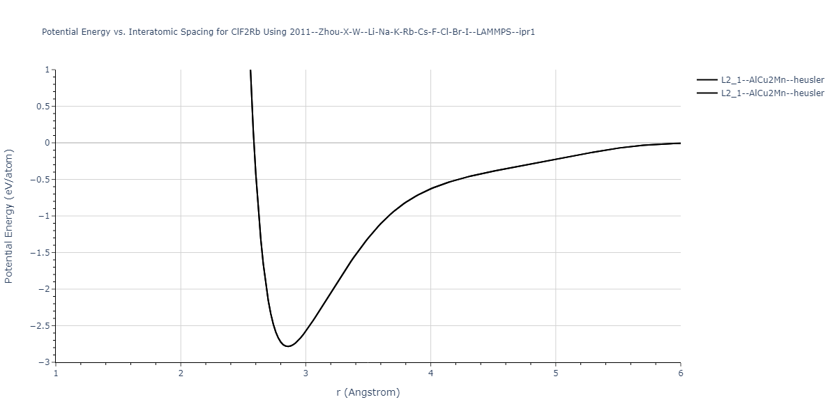 2011--Zhou-X-W--Li-Na-K-Rb-Cs-F-Cl-Br-I--LAMMPS--ipr1/EvsR.ClF2Rb