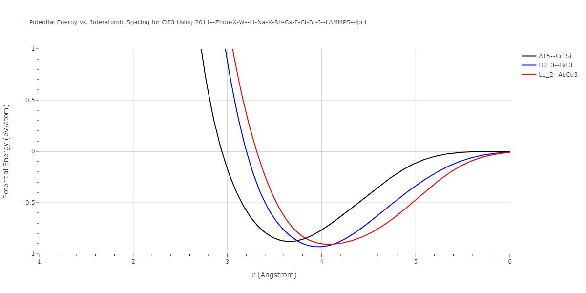 2011--Zhou-X-W--Li-Na-K-Rb-Cs-F-Cl-Br-I--LAMMPS--ipr1/EvsR.ClF3