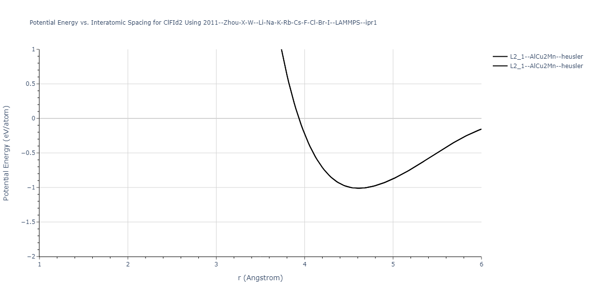 2011--Zhou-X-W--Li-Na-K-Rb-Cs-F-Cl-Br-I--LAMMPS--ipr1/EvsR.ClFId2