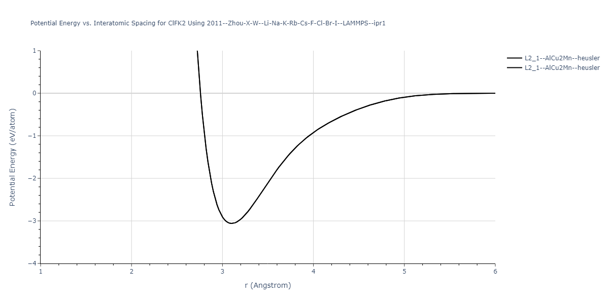 2011--Zhou-X-W--Li-Na-K-Rb-Cs-F-Cl-Br-I--LAMMPS--ipr1/EvsR.ClFK2