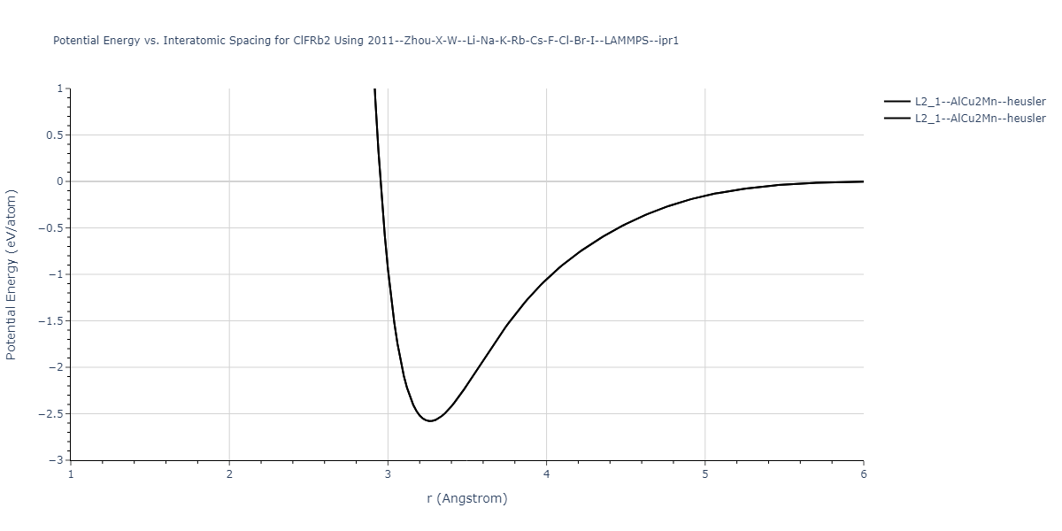 2011--Zhou-X-W--Li-Na-K-Rb-Cs-F-Cl-Br-I--LAMMPS--ipr1/EvsR.ClFRb2