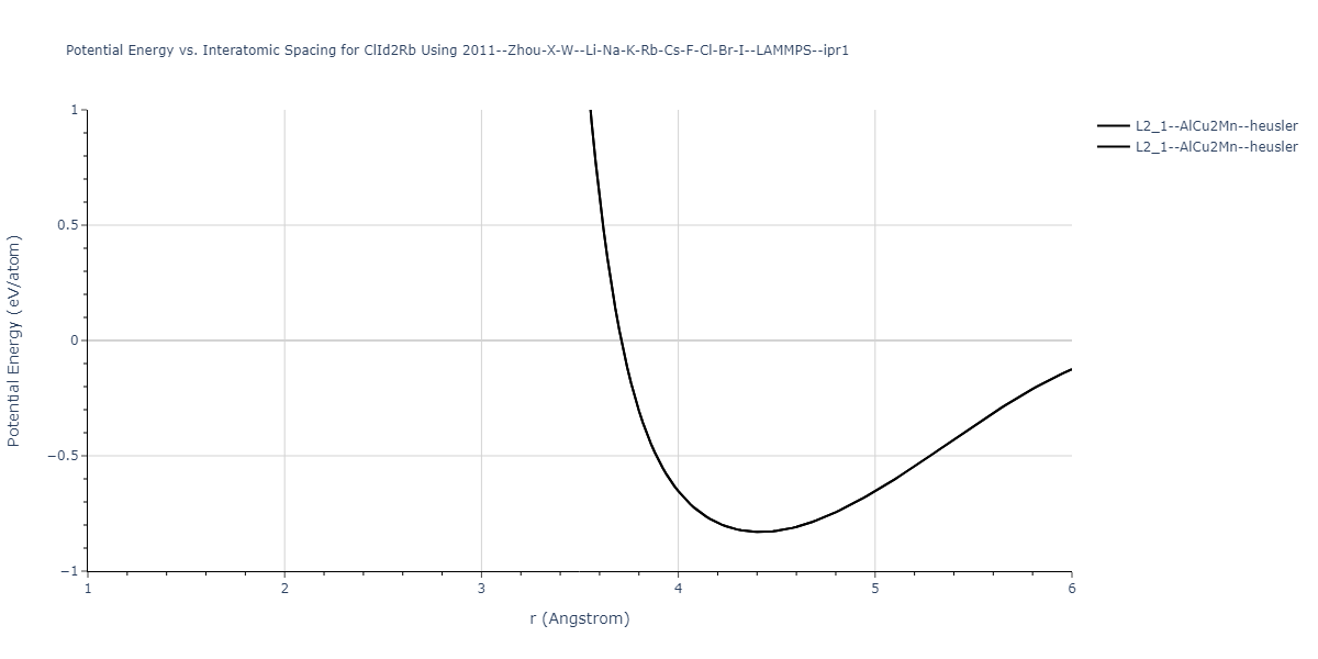 2011--Zhou-X-W--Li-Na-K-Rb-Cs-F-Cl-Br-I--LAMMPS--ipr1/EvsR.ClId2Rb