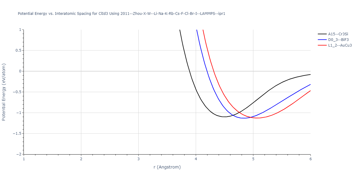 2011--Zhou-X-W--Li-Na-K-Rb-Cs-F-Cl-Br-I--LAMMPS--ipr1/EvsR.ClId3