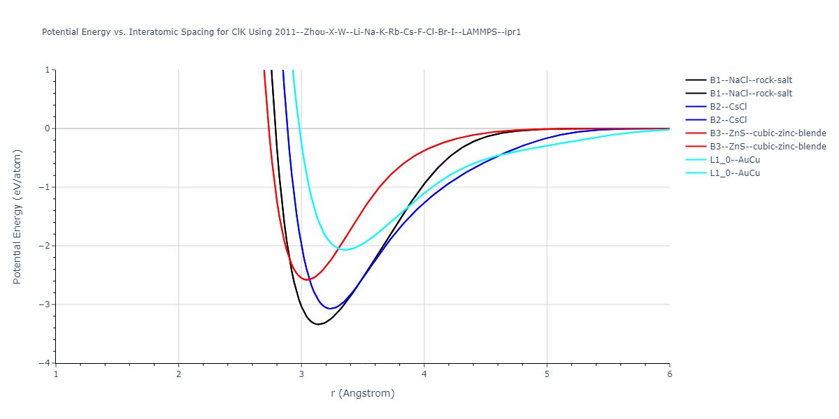 2011--Zhou-X-W--Li-Na-K-Rb-Cs-F-Cl-Br-I--LAMMPS--ipr1/EvsR.ClK