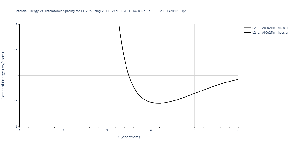 2011--Zhou-X-W--Li-Na-K-Rb-Cs-F-Cl-Br-I--LAMMPS--ipr1/EvsR.ClK2Rb