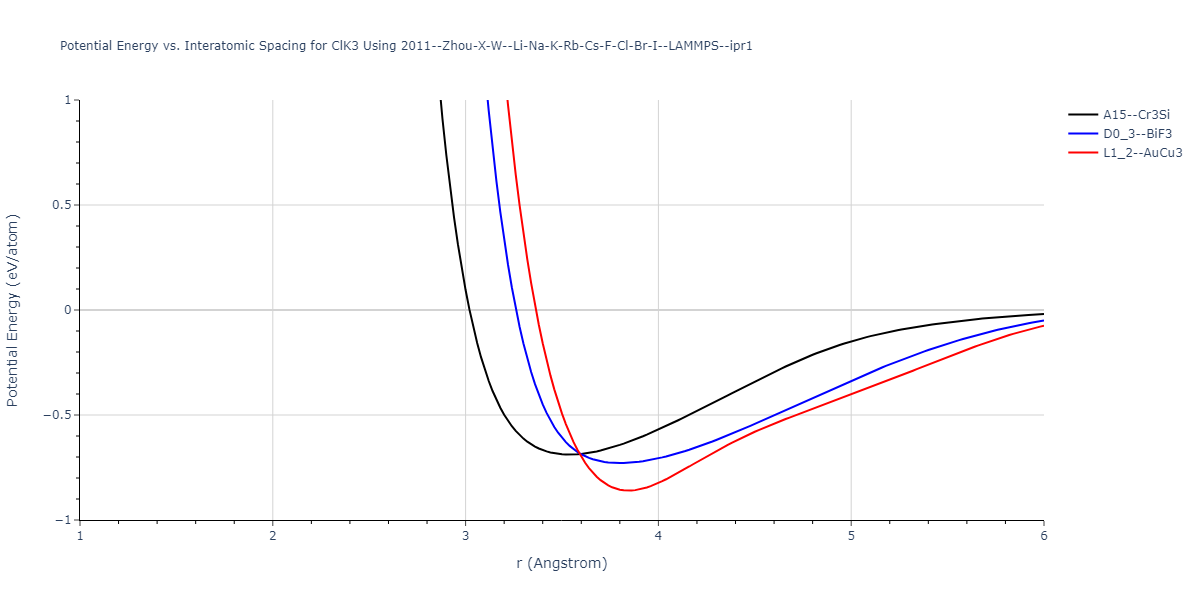 2011--Zhou-X-W--Li-Na-K-Rb-Cs-F-Cl-Br-I--LAMMPS--ipr1/EvsR.ClK3