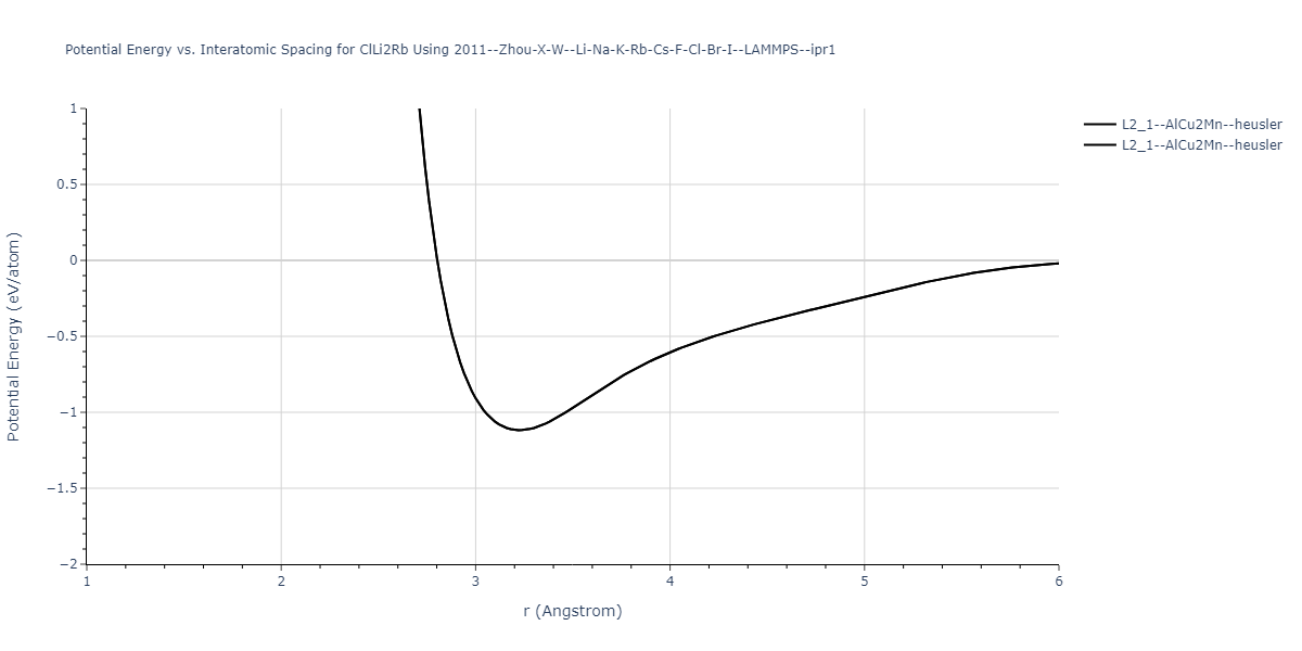 2011--Zhou-X-W--Li-Na-K-Rb-Cs-F-Cl-Br-I--LAMMPS--ipr1/EvsR.ClLi2Rb