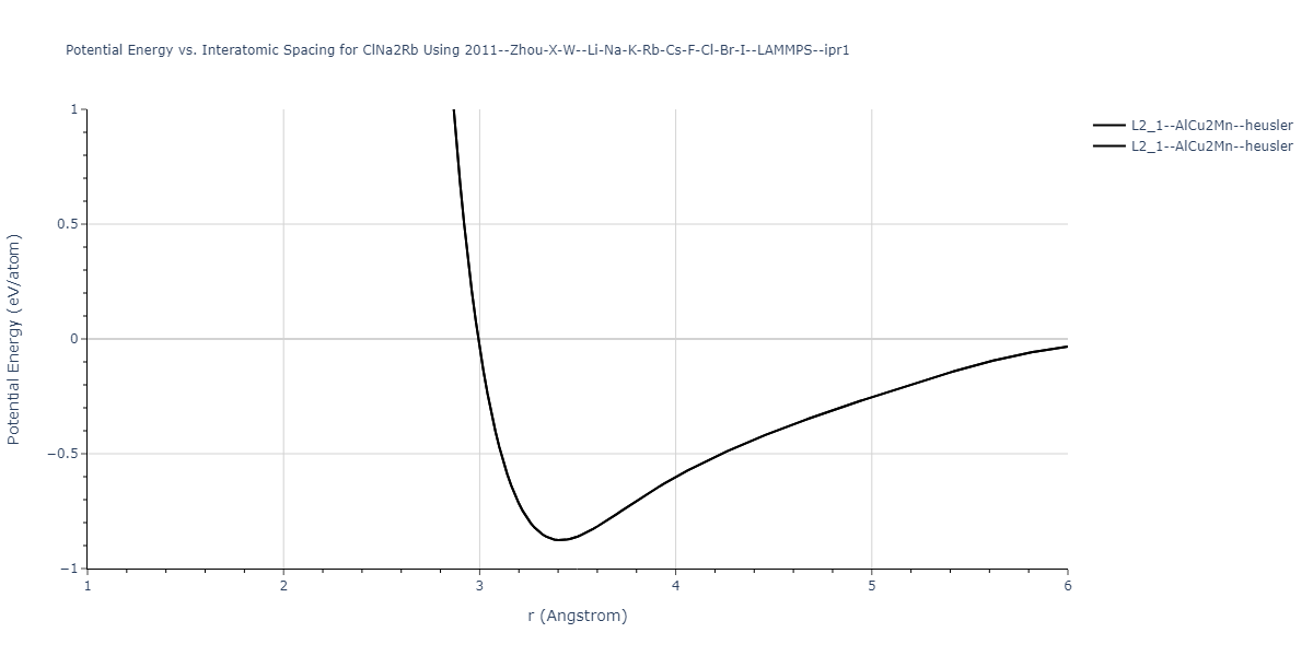 2011--Zhou-X-W--Li-Na-K-Rb-Cs-F-Cl-Br-I--LAMMPS--ipr1/EvsR.ClNa2Rb