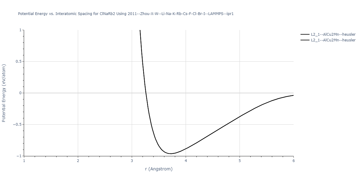 2011--Zhou-X-W--Li-Na-K-Rb-Cs-F-Cl-Br-I--LAMMPS--ipr1/EvsR.ClNaRb2