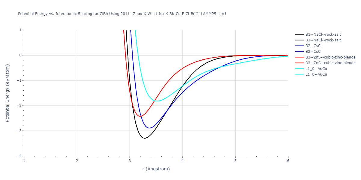 2011--Zhou-X-W--Li-Na-K-Rb-Cs-F-Cl-Br-I--LAMMPS--ipr1/EvsR.ClRb