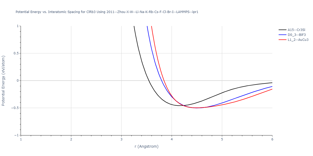 2011--Zhou-X-W--Li-Na-K-Rb-Cs-F-Cl-Br-I--LAMMPS--ipr1/EvsR.ClRb3