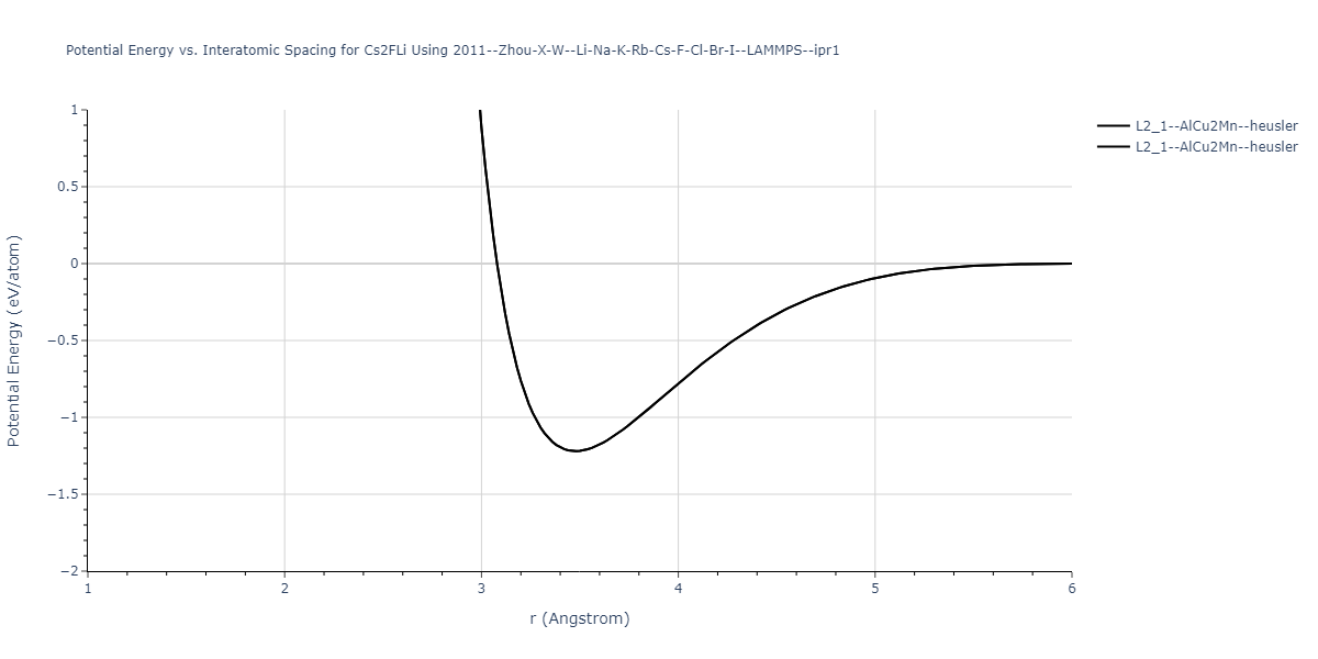 2011--Zhou-X-W--Li-Na-K-Rb-Cs-F-Cl-Br-I--LAMMPS--ipr1/EvsR.Cs2FLi