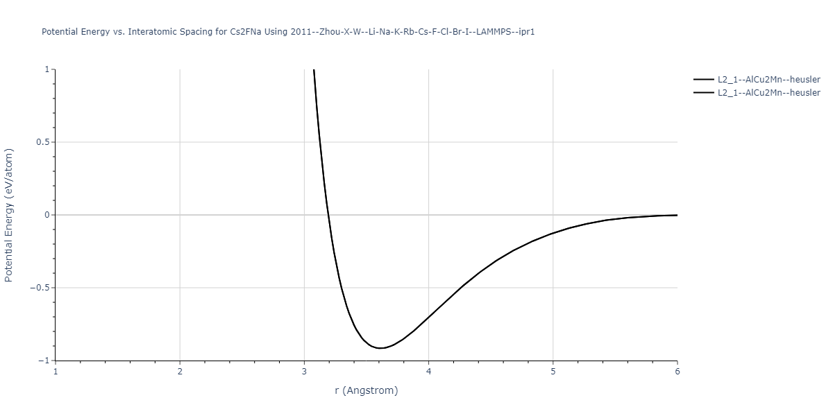 2011--Zhou-X-W--Li-Na-K-Rb-Cs-F-Cl-Br-I--LAMMPS--ipr1/EvsR.Cs2FNa