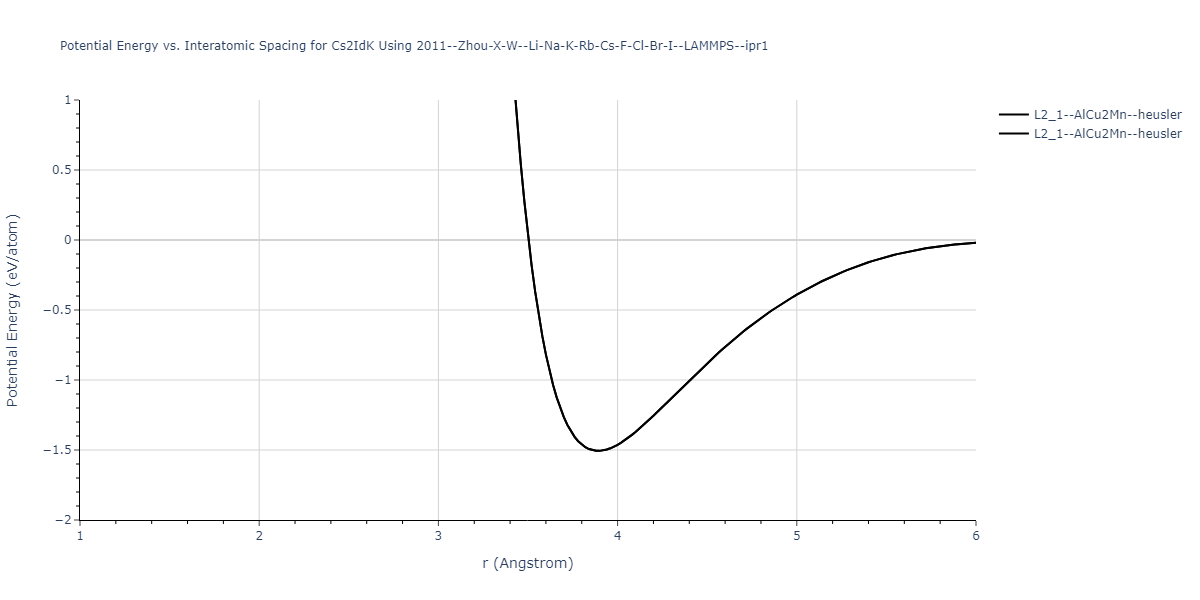 2011--Zhou-X-W--Li-Na-K-Rb-Cs-F-Cl-Br-I--LAMMPS--ipr1/EvsR.Cs2IdK