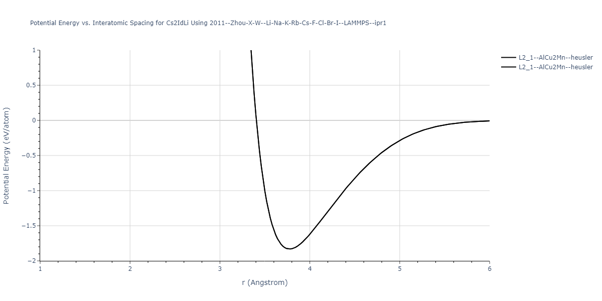 2011--Zhou-X-W--Li-Na-K-Rb-Cs-F-Cl-Br-I--LAMMPS--ipr1/EvsR.Cs2IdLi