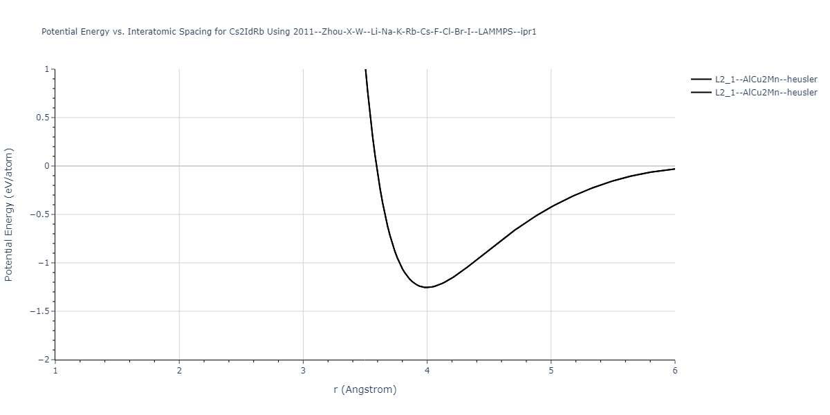 2011--Zhou-X-W--Li-Na-K-Rb-Cs-F-Cl-Br-I--LAMMPS--ipr1/EvsR.Cs2IdRb