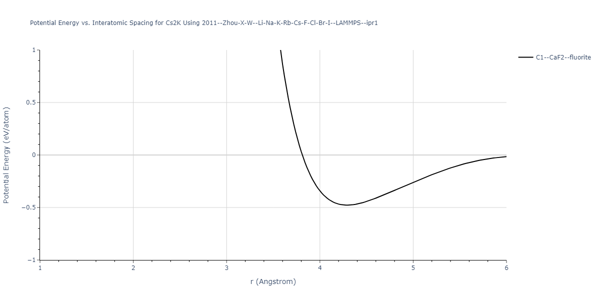 2011--Zhou-X-W--Li-Na-K-Rb-Cs-F-Cl-Br-I--LAMMPS--ipr1/EvsR.Cs2K