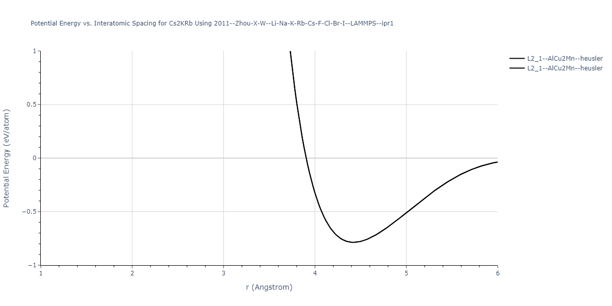 2011--Zhou-X-W--Li-Na-K-Rb-Cs-F-Cl-Br-I--LAMMPS--ipr1/EvsR.Cs2KRb