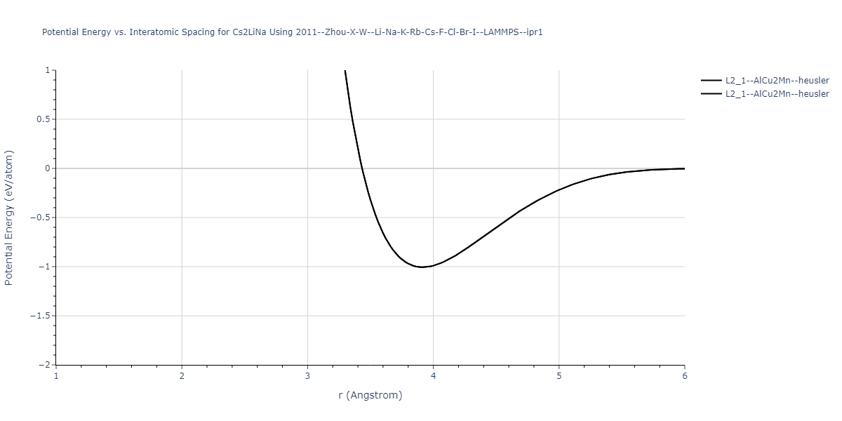 2011--Zhou-X-W--Li-Na-K-Rb-Cs-F-Cl-Br-I--LAMMPS--ipr1/EvsR.Cs2LiNa