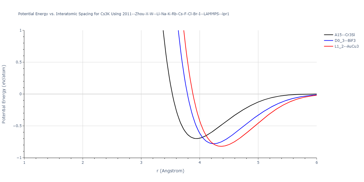 2011--Zhou-X-W--Li-Na-K-Rb-Cs-F-Cl-Br-I--LAMMPS--ipr1/EvsR.Cs3K