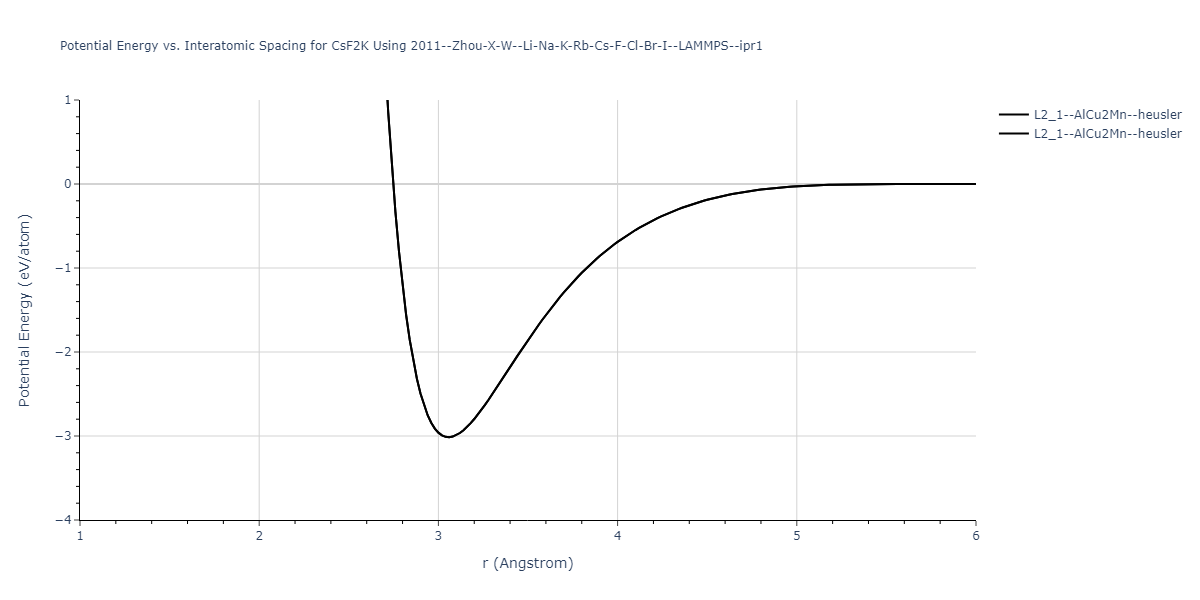 2011--Zhou-X-W--Li-Na-K-Rb-Cs-F-Cl-Br-I--LAMMPS--ipr1/EvsR.CsF2K