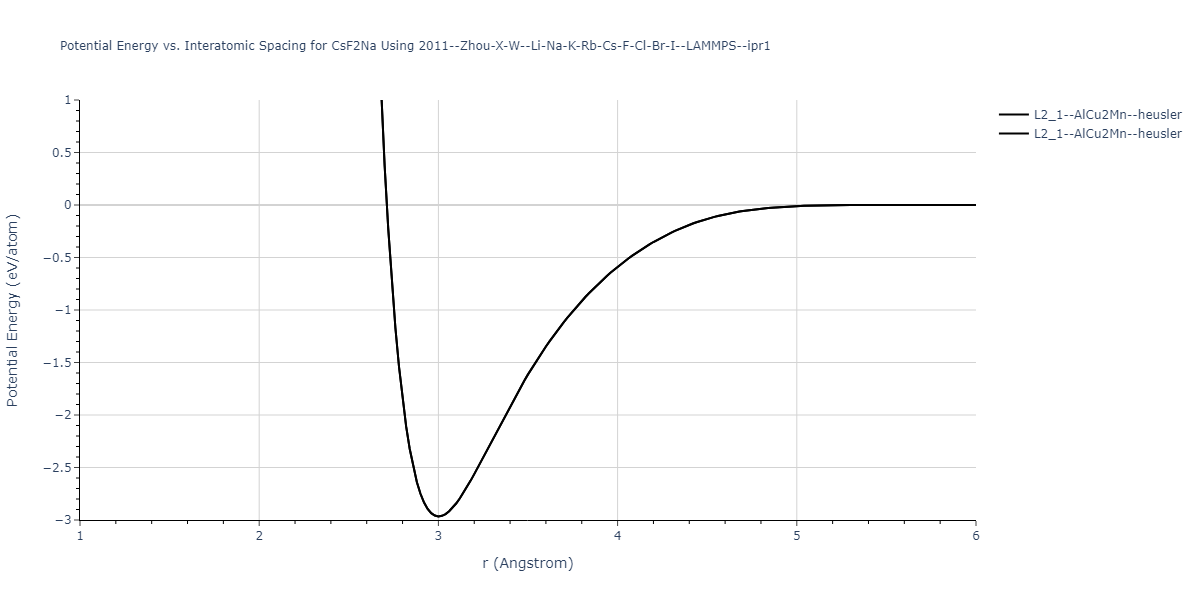 2011--Zhou-X-W--Li-Na-K-Rb-Cs-F-Cl-Br-I--LAMMPS--ipr1/EvsR.CsF2Na