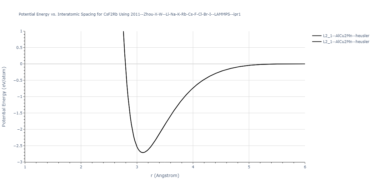 2011--Zhou-X-W--Li-Na-K-Rb-Cs-F-Cl-Br-I--LAMMPS--ipr1/EvsR.CsF2Rb