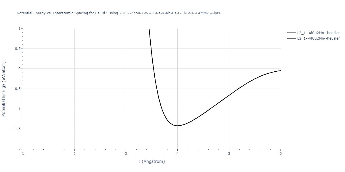 2011--Zhou-X-W--Li-Na-K-Rb-Cs-F-Cl-Br-I--LAMMPS--ipr1/EvsR.CsFId2