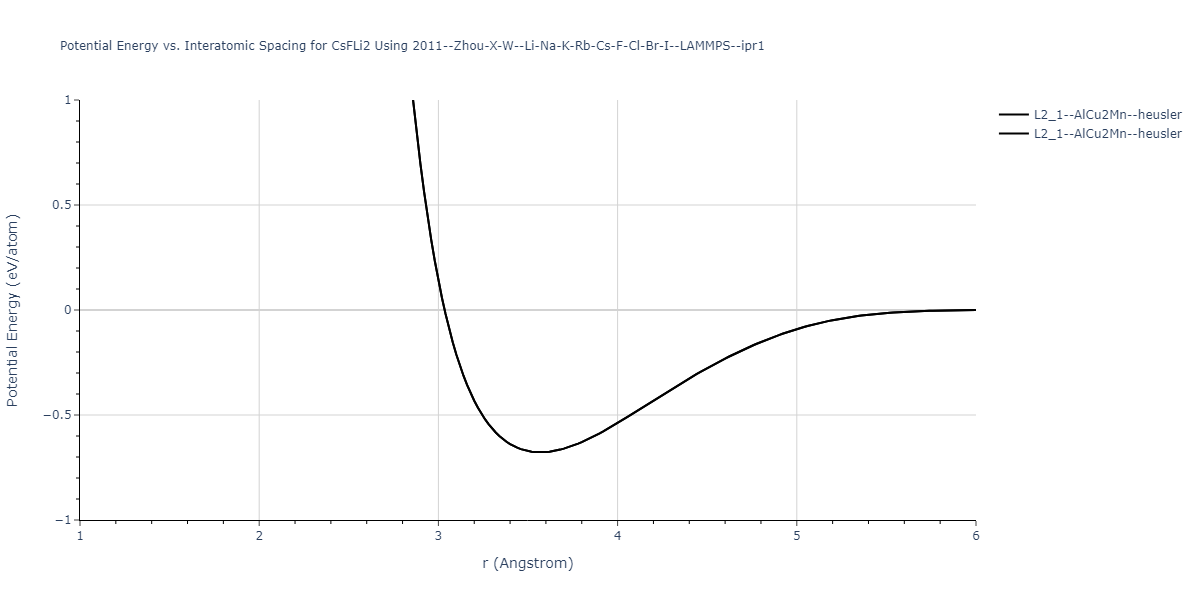 2011--Zhou-X-W--Li-Na-K-Rb-Cs-F-Cl-Br-I--LAMMPS--ipr1/EvsR.CsFLi2