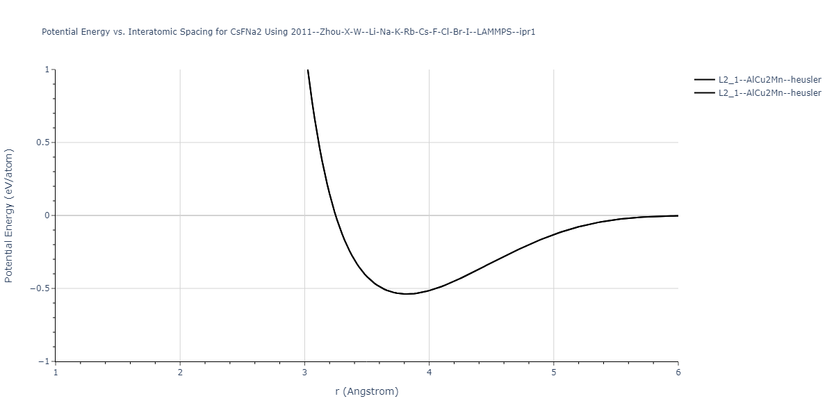 2011--Zhou-X-W--Li-Na-K-Rb-Cs-F-Cl-Br-I--LAMMPS--ipr1/EvsR.CsFNa2