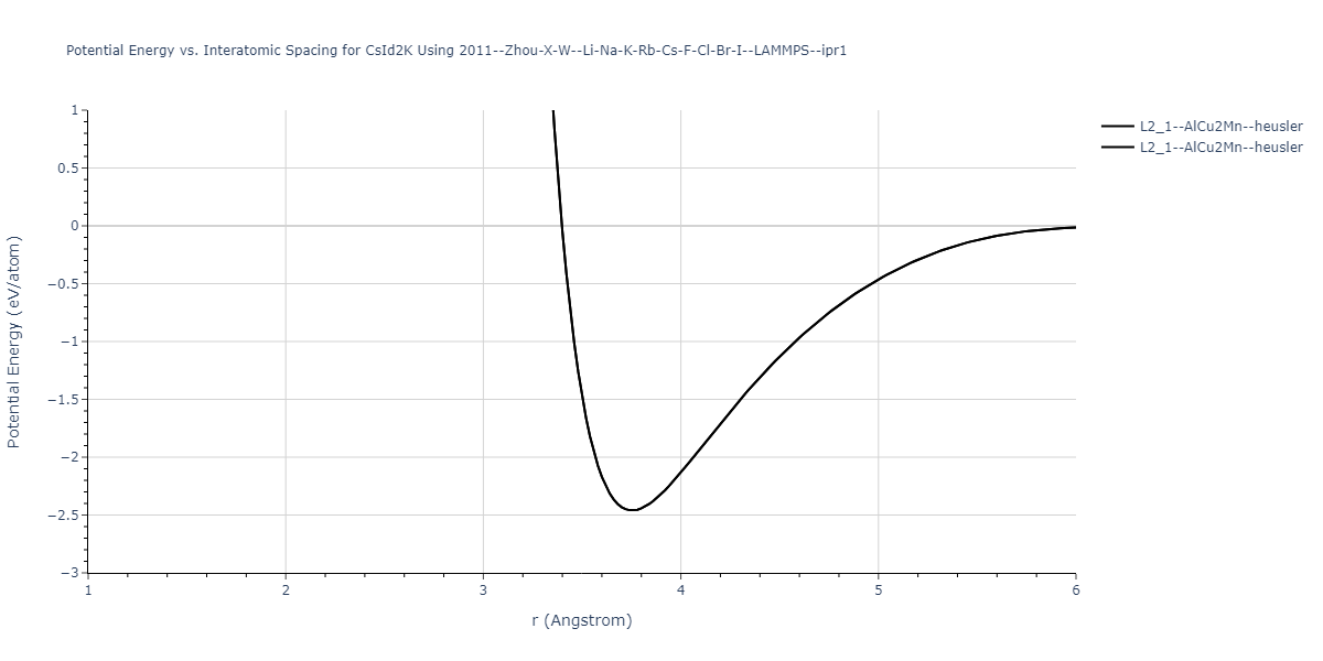 2011--Zhou-X-W--Li-Na-K-Rb-Cs-F-Cl-Br-I--LAMMPS--ipr1/EvsR.CsId2K