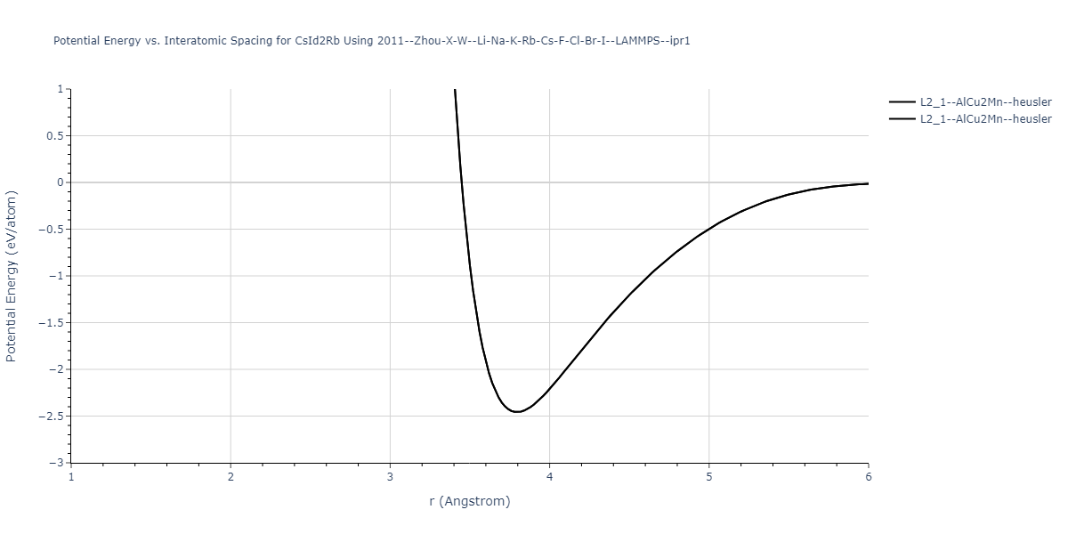 2011--Zhou-X-W--Li-Na-K-Rb-Cs-F-Cl-Br-I--LAMMPS--ipr1/EvsR.CsId2Rb