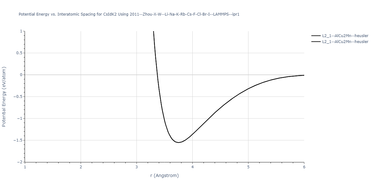 2011--Zhou-X-W--Li-Na-K-Rb-Cs-F-Cl-Br-I--LAMMPS--ipr1/EvsR.CsIdK2