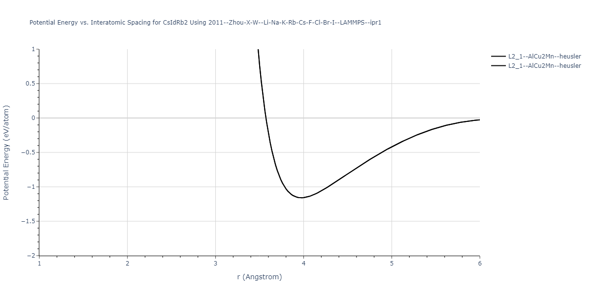 2011--Zhou-X-W--Li-Na-K-Rb-Cs-F-Cl-Br-I--LAMMPS--ipr1/EvsR.CsIdRb2